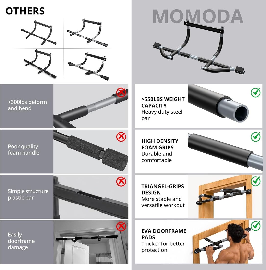 Multi-Grip Doorway Pull-Up Bar view 2